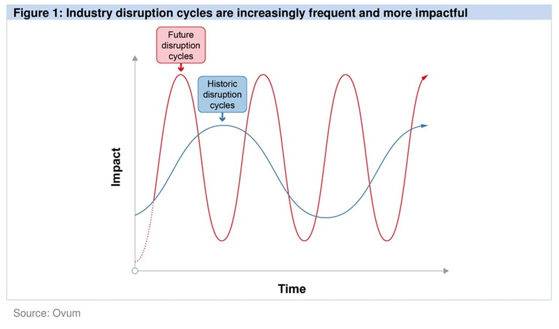 MIGRATING TO THE CLOUD CAN BE TRANSFORMATIONAL