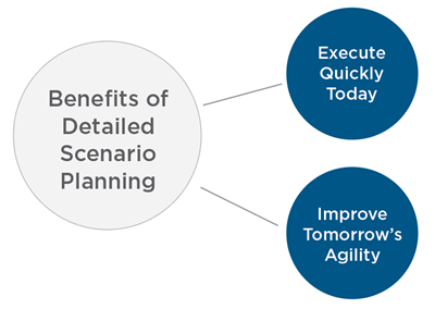 A graphic showing two benefits of detailed scenario planning.
