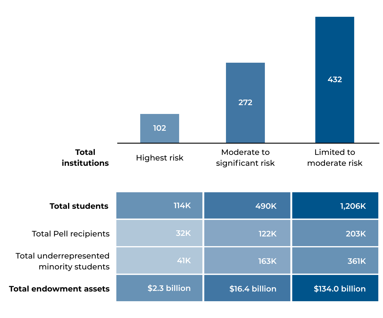 Strategy and innovation M&A chart piece 