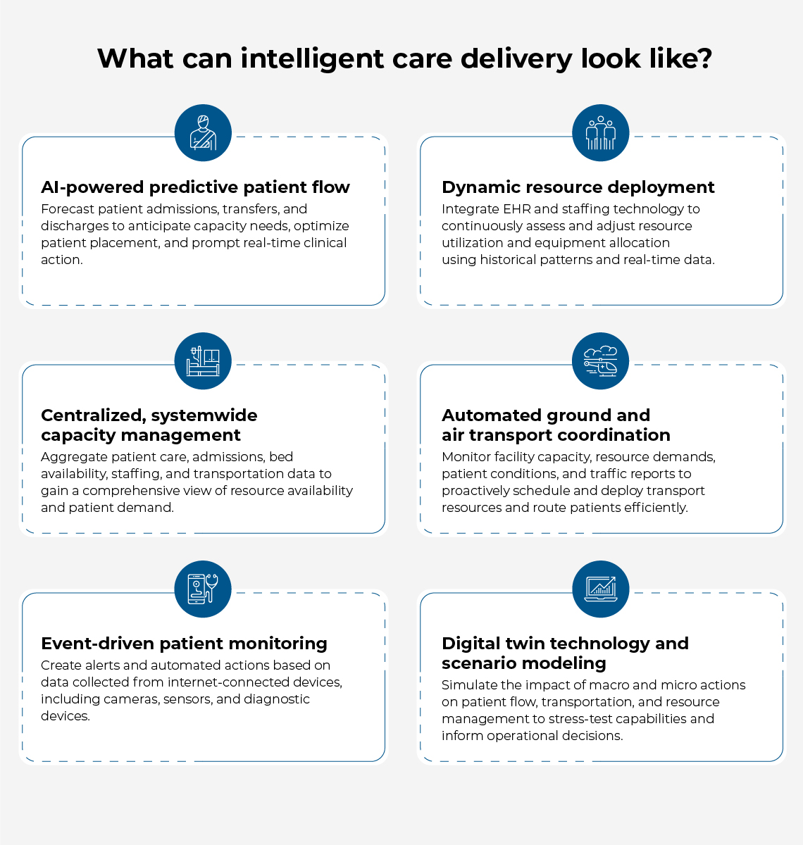 A chart describing what can intelligent care delivery look like